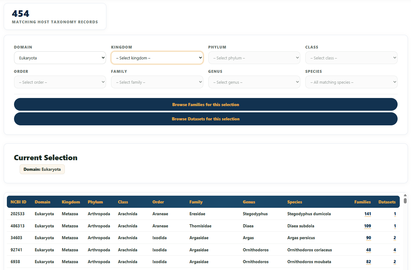 By Host taxonomy drill-down page